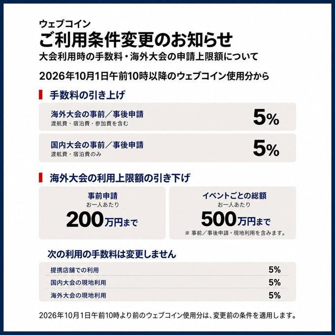 ウェブコイン利用条件の変更
