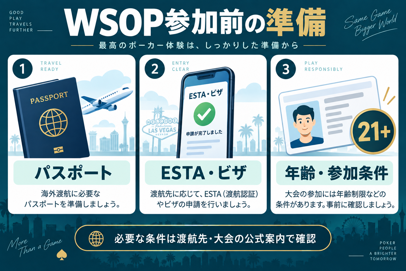 WSOP参加前の準備:パスポート、ESTA・ビザ、年齢・参加条件を確認