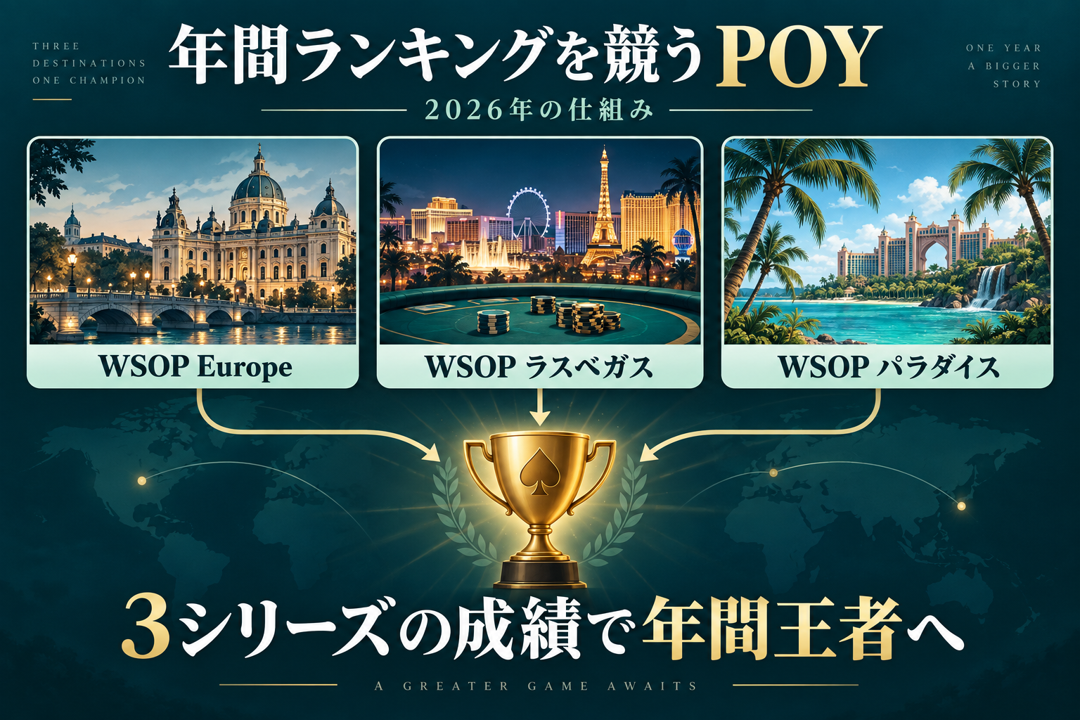 2026年のPOYはWSOP Europe・ラスベガス・パラダイスの3シリーズの成績で年間ランキングを競う