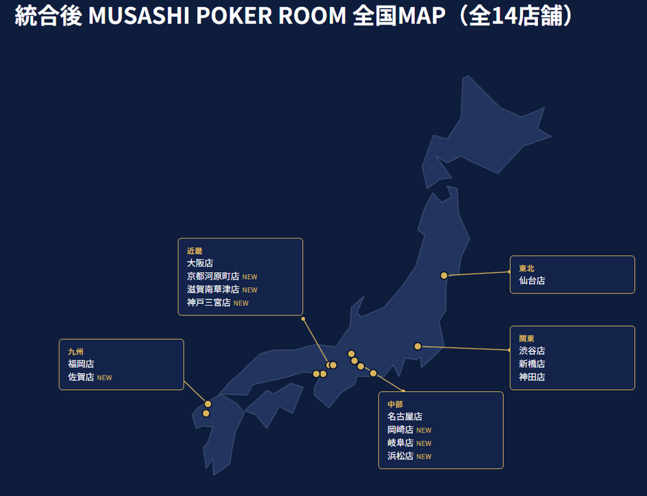 統合後のMUSASHI POKER ROOM全国14店舗の展開エリア